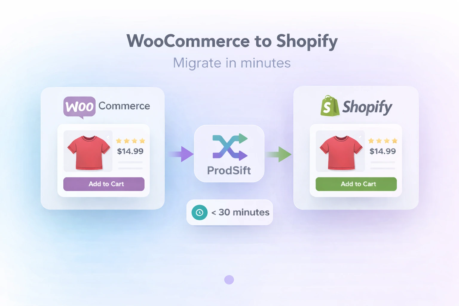 WooCommerce to Shopify migration showing product transfer with all data intact